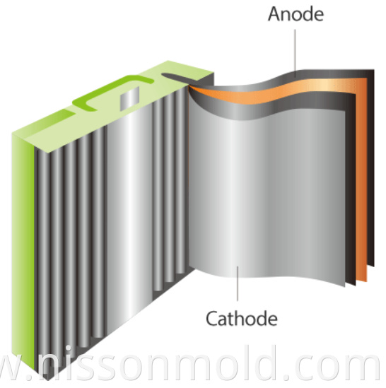 Li-ion battery anode and cathode 3D